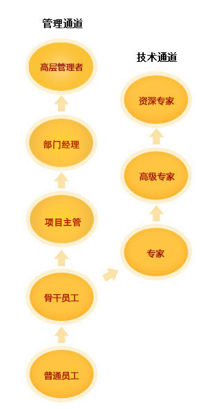 西安jxf吉祥坊,安全变乱视频,变乱动画,三维变乱动画,变乱动画仿照,三维变乱,地质灾害动画,变乱动画造作,交通变乱仿照,煤矿变乱动画,变乱视频动漫造作,安全变乱动画,安全应急演练动画,交通变乱警示教育片,变乱还原动画造作,变乱风险评估案例,交通变乱动画造作,三维变乱还原,交通变乱三维动画仿照,三维变乱动画造作,安全出产警示教育片,变乱警示教育片,安全变乱视频造作,火警变乱动画仿照,全民安全教育,公共安全教育,科研成就三维展示,科研项目动画展示 jxf吉祥坊员工成长通路