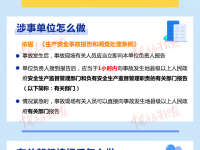 一图读懂-变乱上报，你做对了吗？