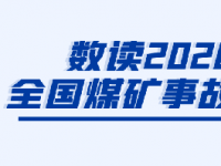 【一图读懂】2020年全国煤矿变乱 特点及原因分析